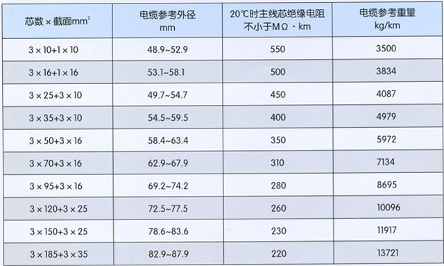 沈阳电缆厂露天矿用高压橡胶套软电缆