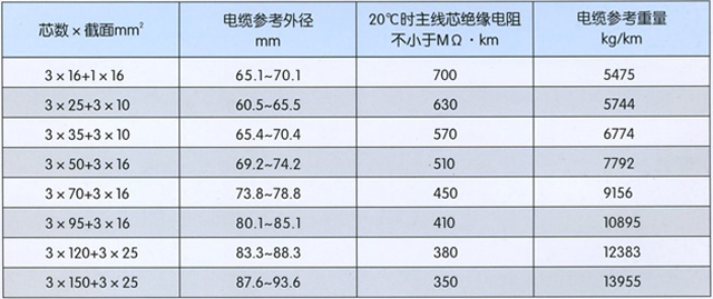 沈阳电缆厂露天矿用高压橡胶套软电缆