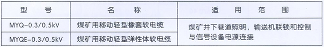 沈阳电缆厂