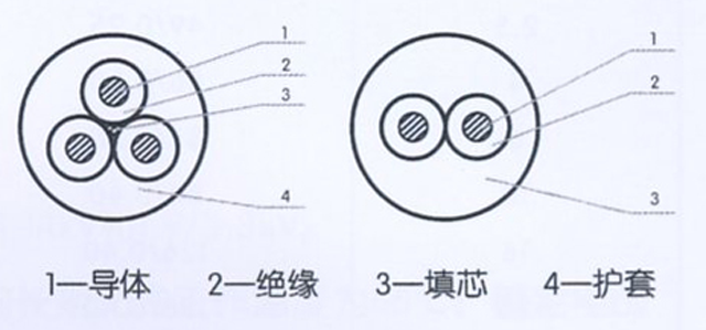 沈阳电缆厂