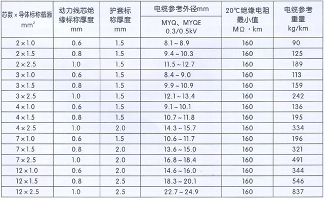 沈阳电缆厂