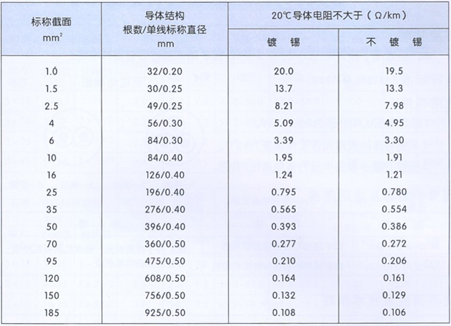 沈阳电缆厂