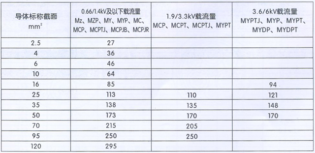 沈阳电缆厂