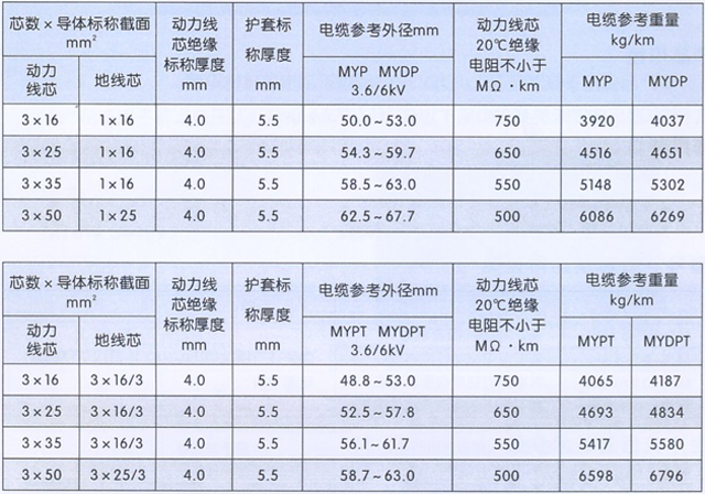 沈阳电缆厂