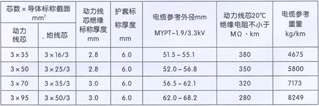 沈阳电缆厂