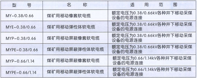 沈阳电缆厂