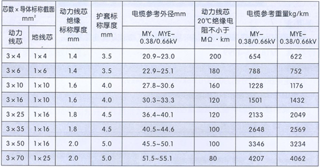 沈阳电缆厂