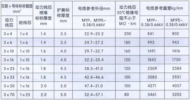 沈阳电缆厂