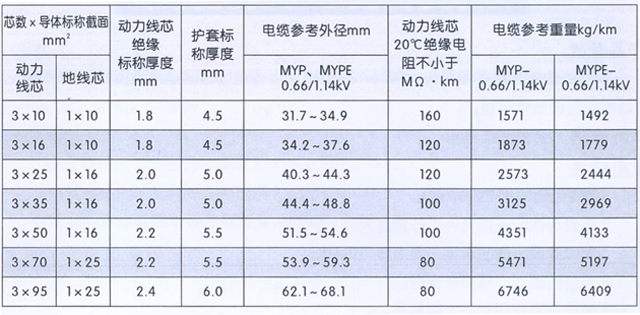 沈阳电缆厂