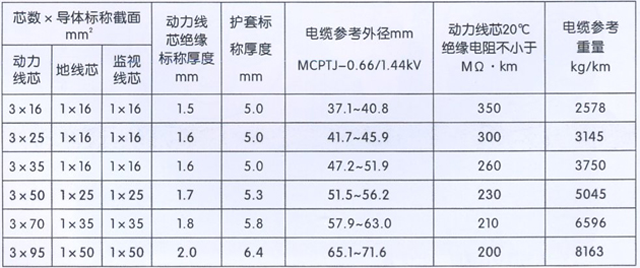 沈阳电缆厂