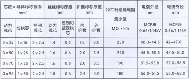 沈阳电缆厂