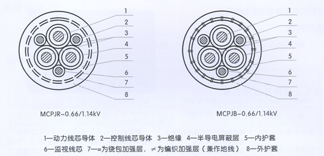 沈阳电缆厂