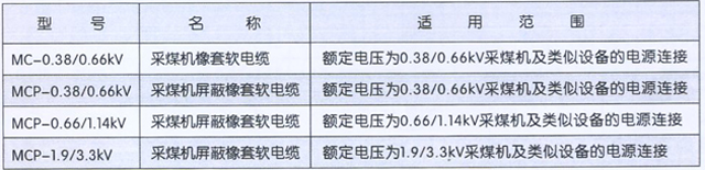 沈阳电缆厂