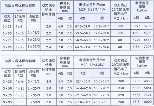 沈阳电缆厂