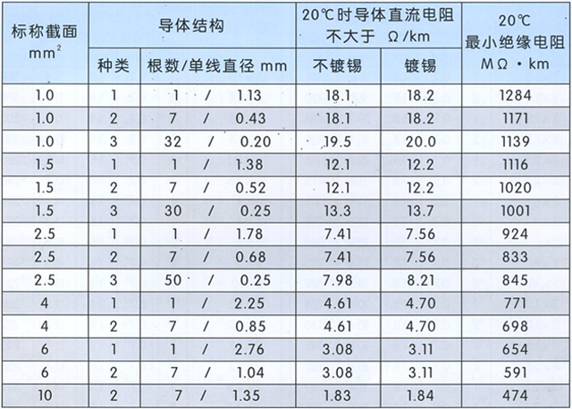 沈阳电缆厂