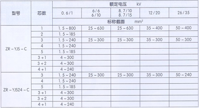 1-35KV交联聚乙烯绝缘无卤阻燃电力电缆