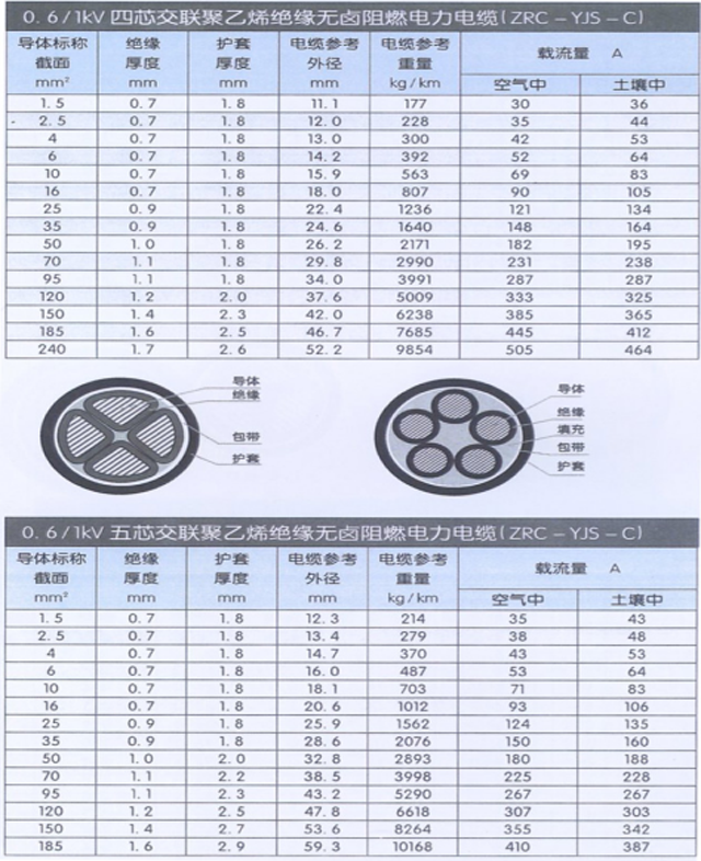 沈阳电缆厂