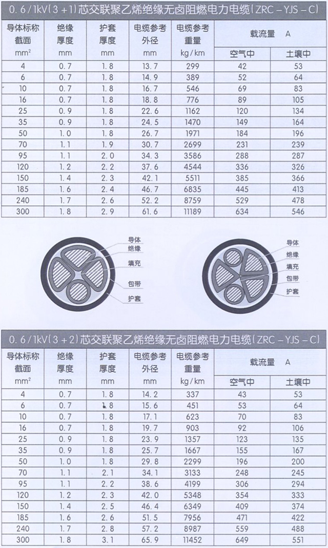 沈阳电缆厂