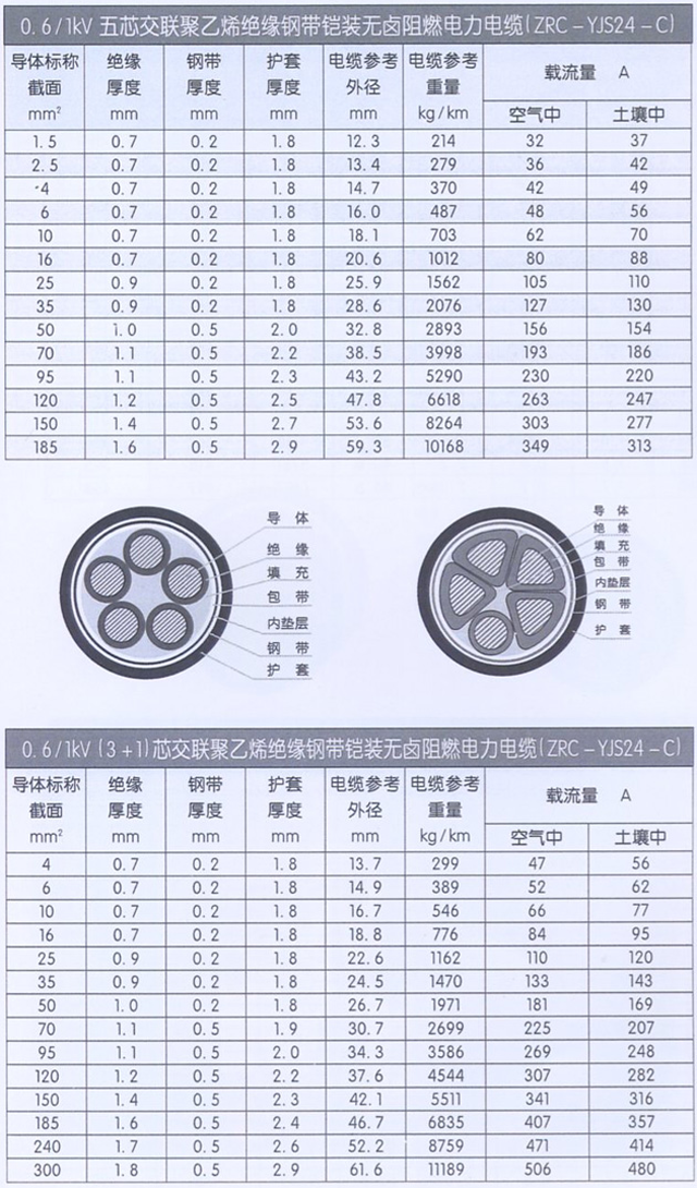 沈阳电缆厂