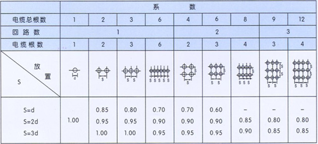 沈阳电缆厂